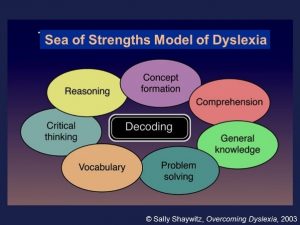 Psychology visual data 4
